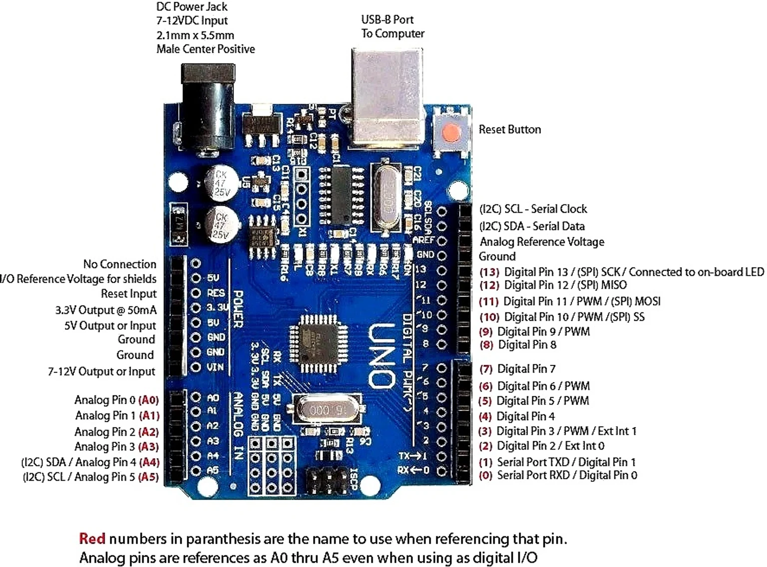aarl UNO R3 SMD Mega Combo DIY Learning Kit RISC Processor